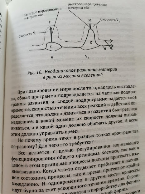 страница из книги Л.А. Секлитовой и Л.Л. Стрельниковой "Загадки Времени".