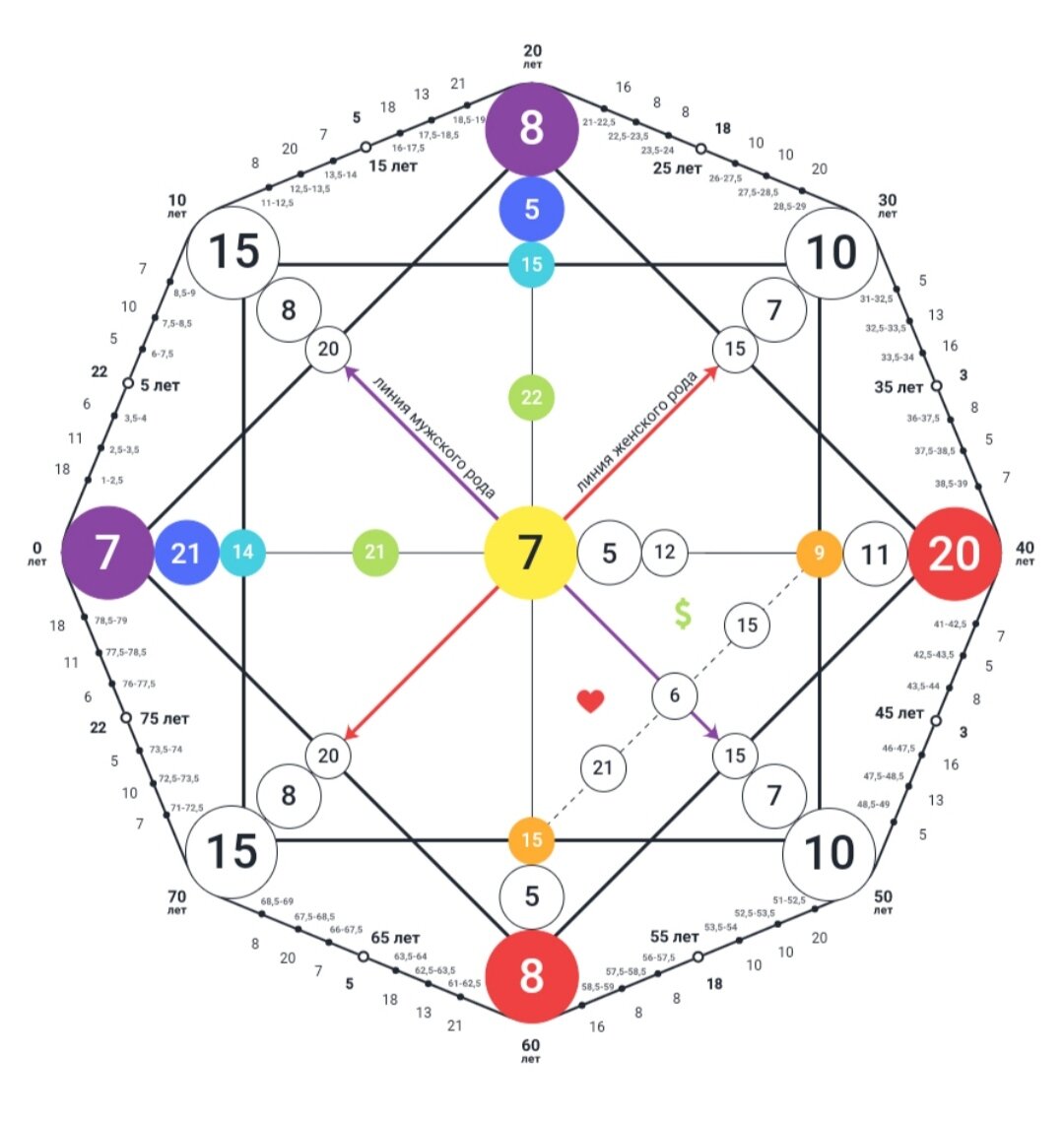 Фото автора. Матрица судьбы Михаила Юрьевича Горшенёва