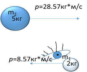 О столкновениях шариков. (Часть третья.)