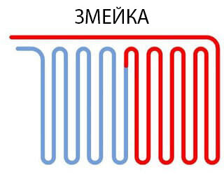Схема укладки труб "змейка"