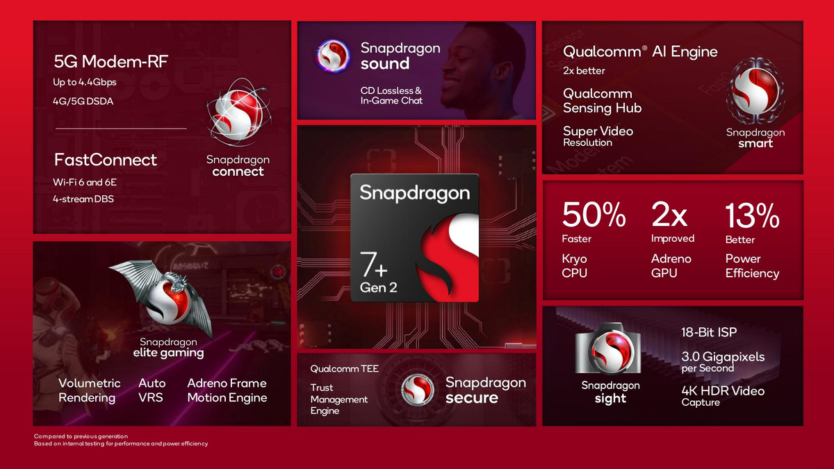 Qualcomm snapdragon 7 plus gen 2. Смартфоны с процессором snapdragon. Qualcomm snapdragon c7. Все процессоры snapdragon. Смартфоны с процессором snapdragon.