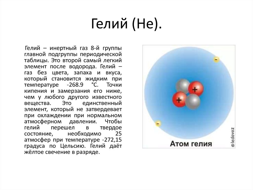 Строение атома гелия рисунок