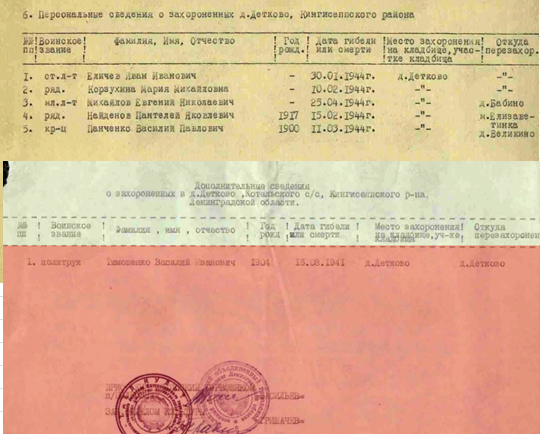 сайт Память народа паспорт захоронения 1992 года