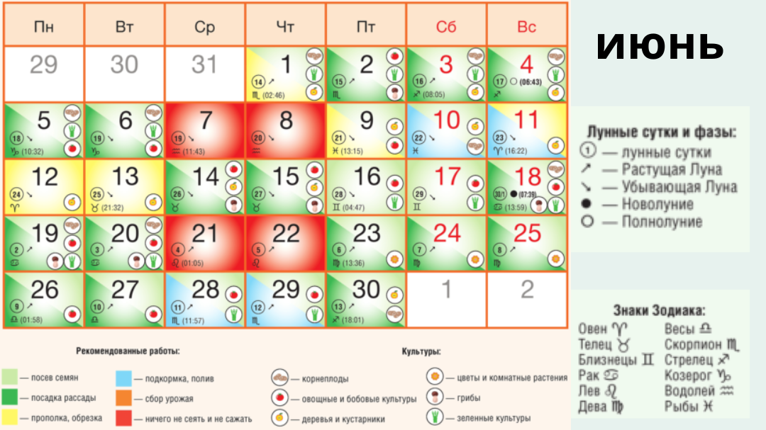 Лунный календарь на июнь 2024г садовода урала. Календарь садовода. Лунный посевной календарь. Календарь на посевные. Лунный посевной календарь на 2023 год садовода и огородника.