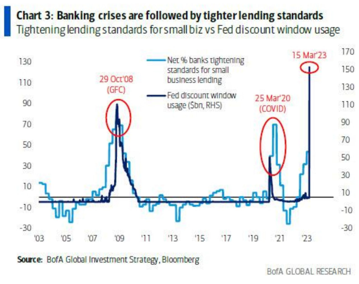 Статистика, графики, новости - 20.03.2023