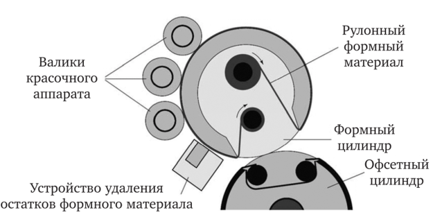 Ирисовая печать
