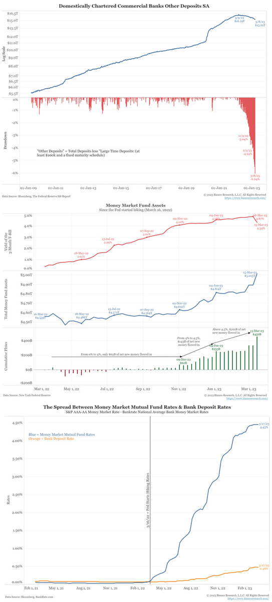 Статистика, графики, новости - 23.03.2023