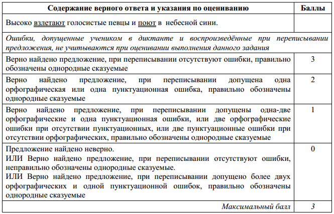 Критерии впр 7 класс биология