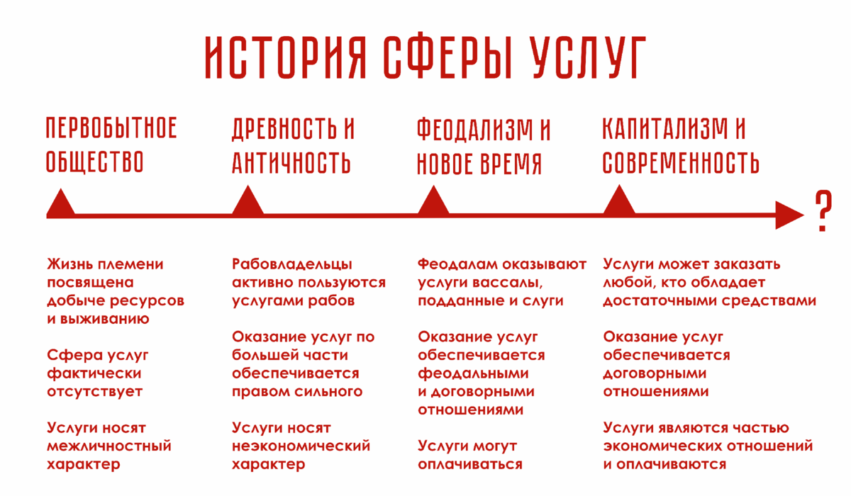 Почему услуги