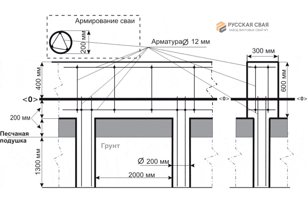 Зачем нужен ПЛАН и ЧЕРТЕЖ свайного фундамента? Строить без плана — ГРУБАЯ  ошибка! | РУССКАЯ СВАЯ — Фундаменты | заборы | Дзен