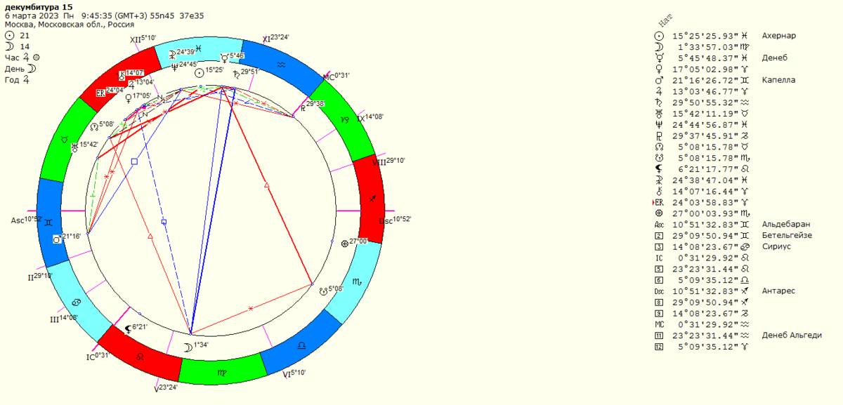 декумбитура