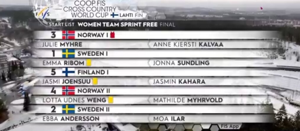 Стартовый протокол некоторых команд  Германия-1 под 7 номером: Лаура Гиммлер и Колетта Ридзек