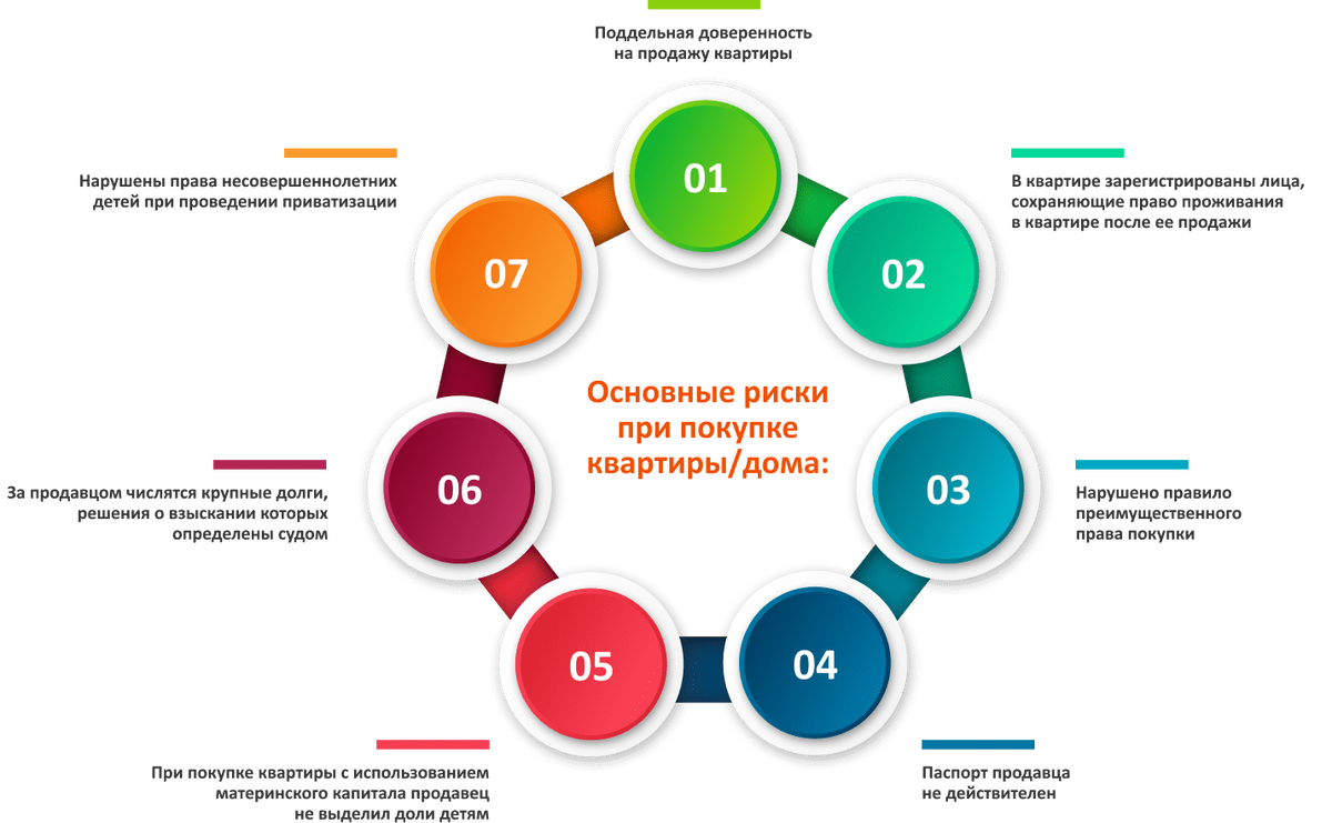 Риски при покупке жилья на первичном рынке. | Обыкновенная недвижимость |  Дзен