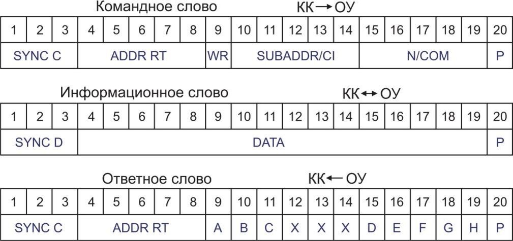 Проектирование устройств по ГОСТ Р - аналог MIL-STD