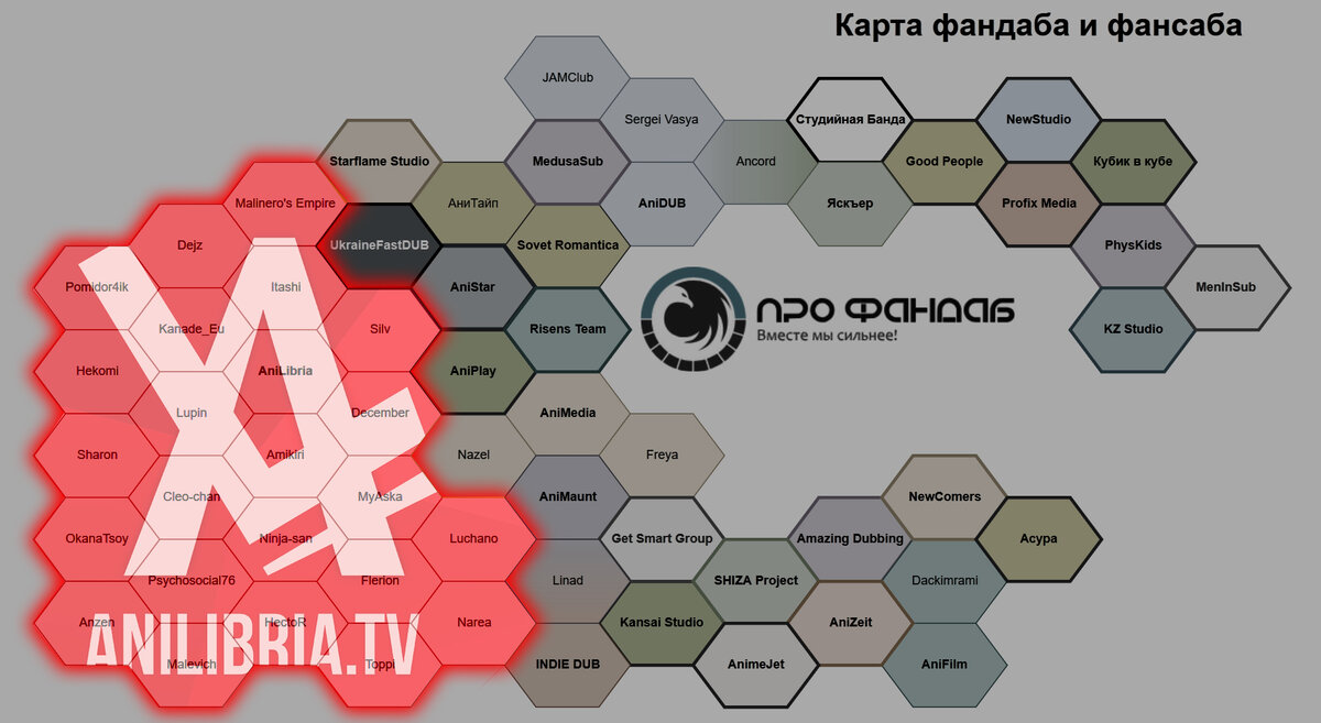 История проекта 