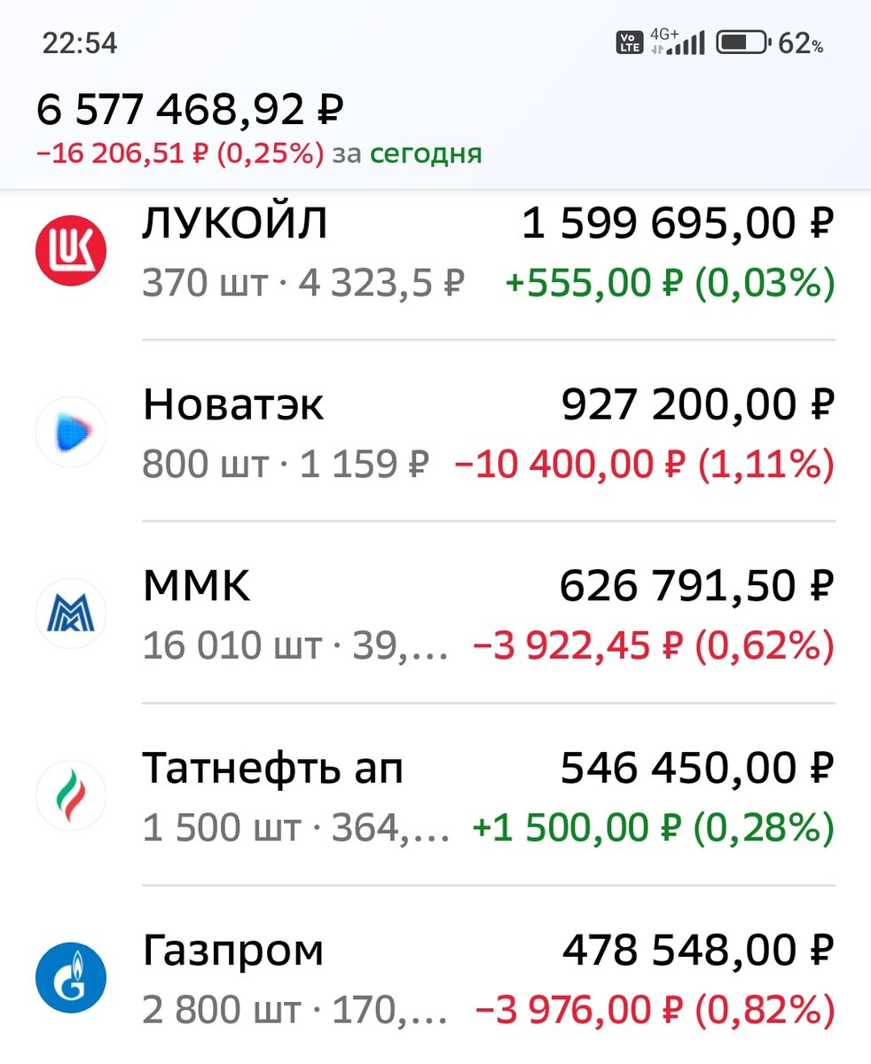 Взято из личного кабинета с целью иллюстрации