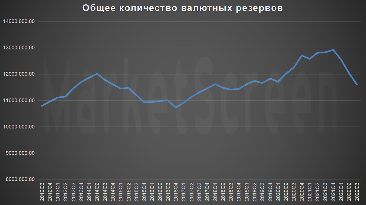 19 eur. График. Графики статистика. Графики трейдинг. Международный резерв валют график 2023.