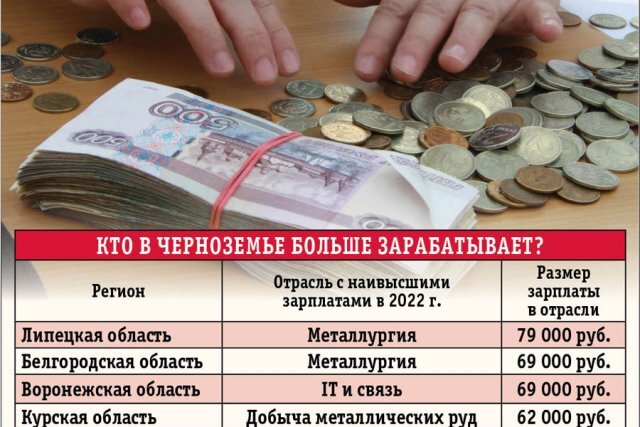    У кого в Черноземье самые большие зарплаты? Инфографика