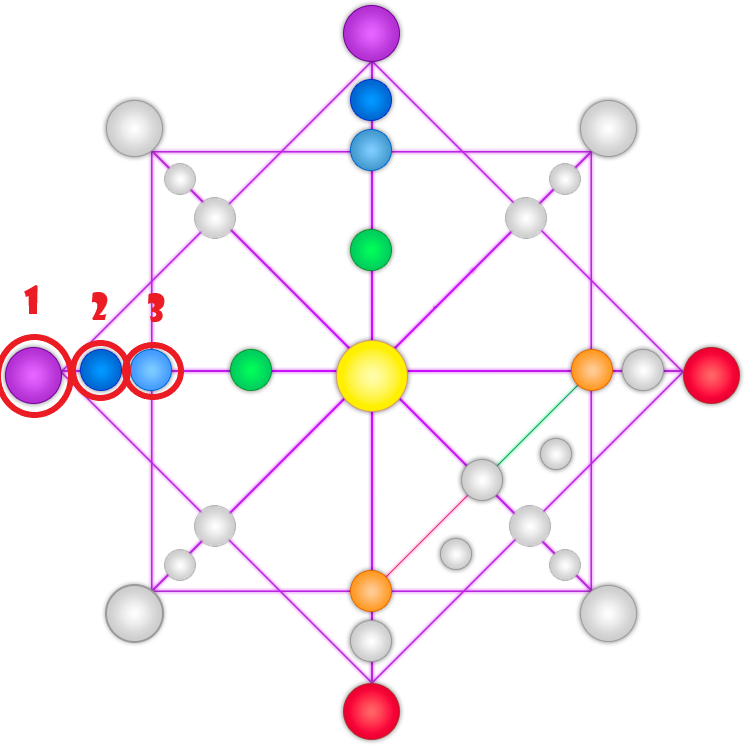 Энергии ДРК