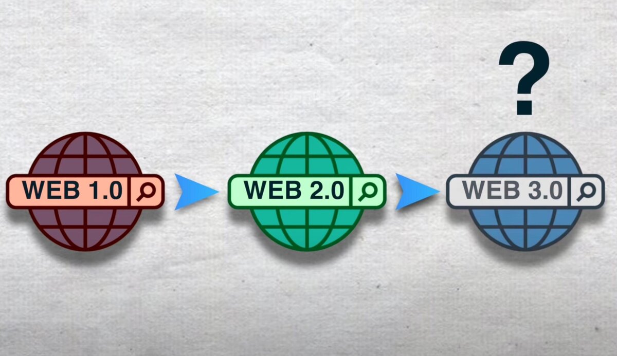 web 3.0