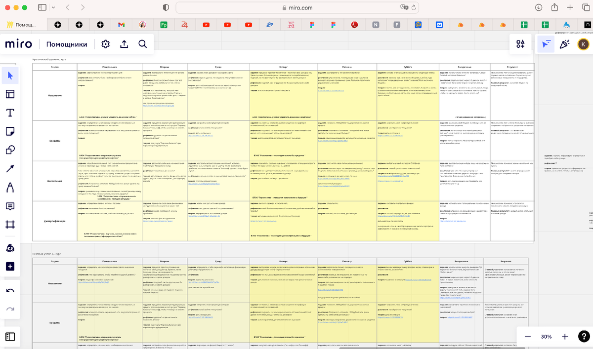 Каждая ячейка - отдельное задание, привязанное к дню недели и определённой тематике