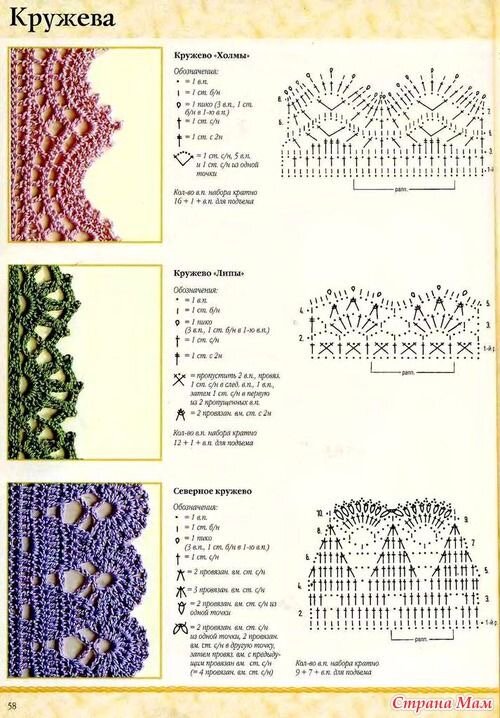 Ажурная кайма крючком. Схема и описание безотрывного вязания кружева с мелкими цветами.