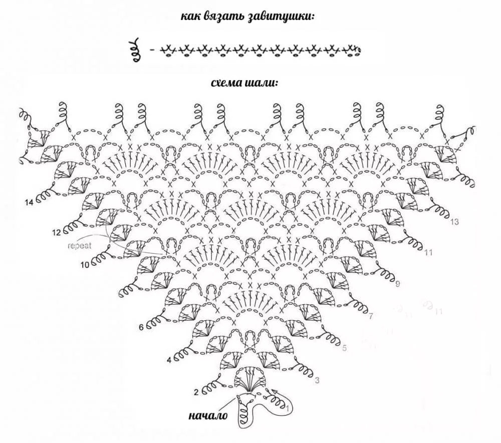 Схема вязания крючком шалей простые