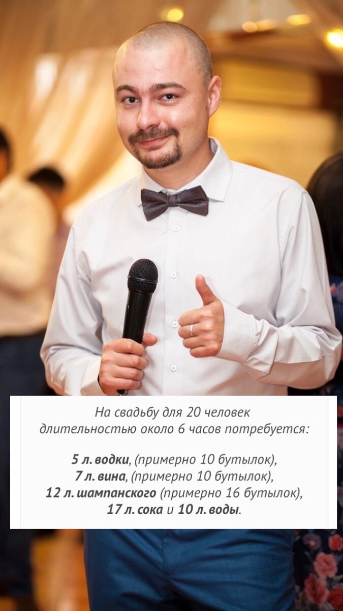 Расчёт на банкет в 20 гостей