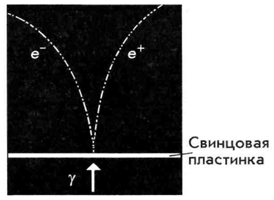 На рисунке представлены следы электрона и позитрона