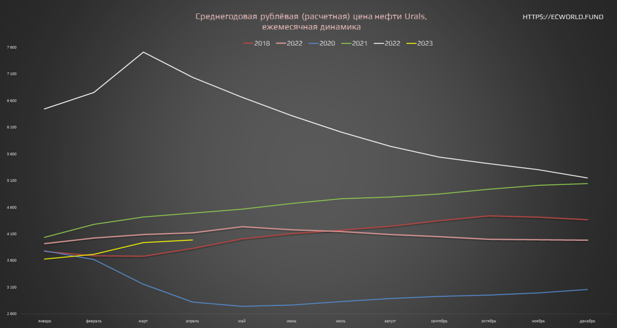 Что произойдет в 2027 году