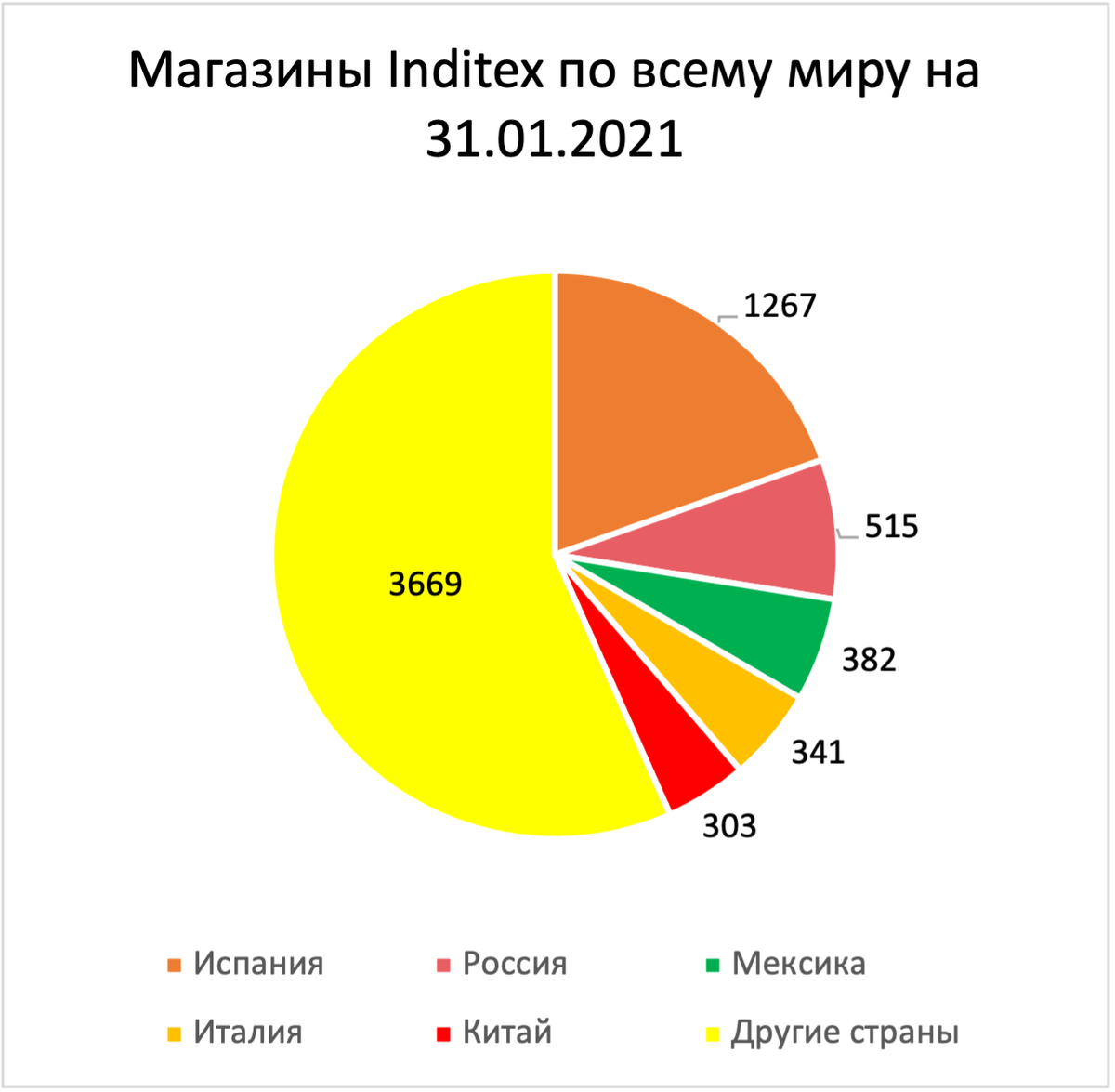 Число магазинов группы Inditex в разных странах мира