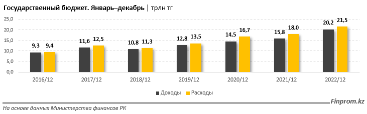    Источник: Finprom Август Макаров