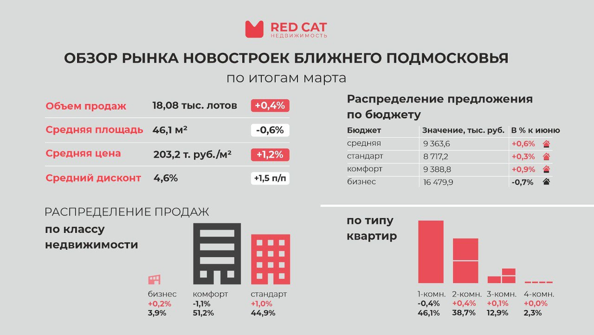 Объем предложения в месяц. Объем предложения.