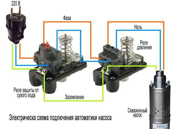 Автоматика для скважинных насосов