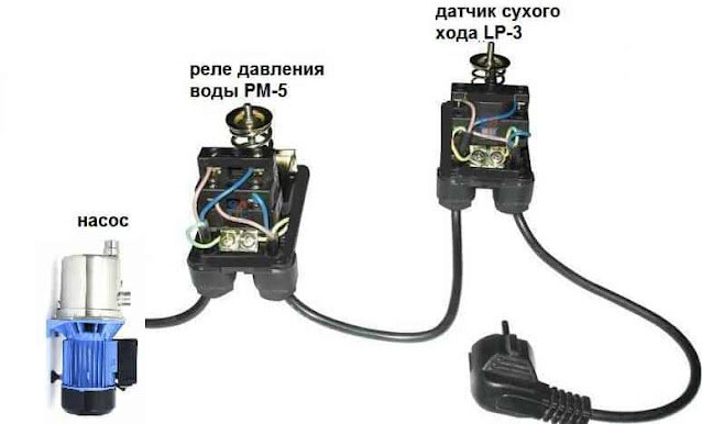 Реле давления и датчики сухого хода UNIPUMP по выгодным ценам