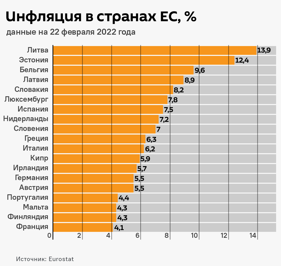 На диаграмме показан уровень инфляции в россии в 2019