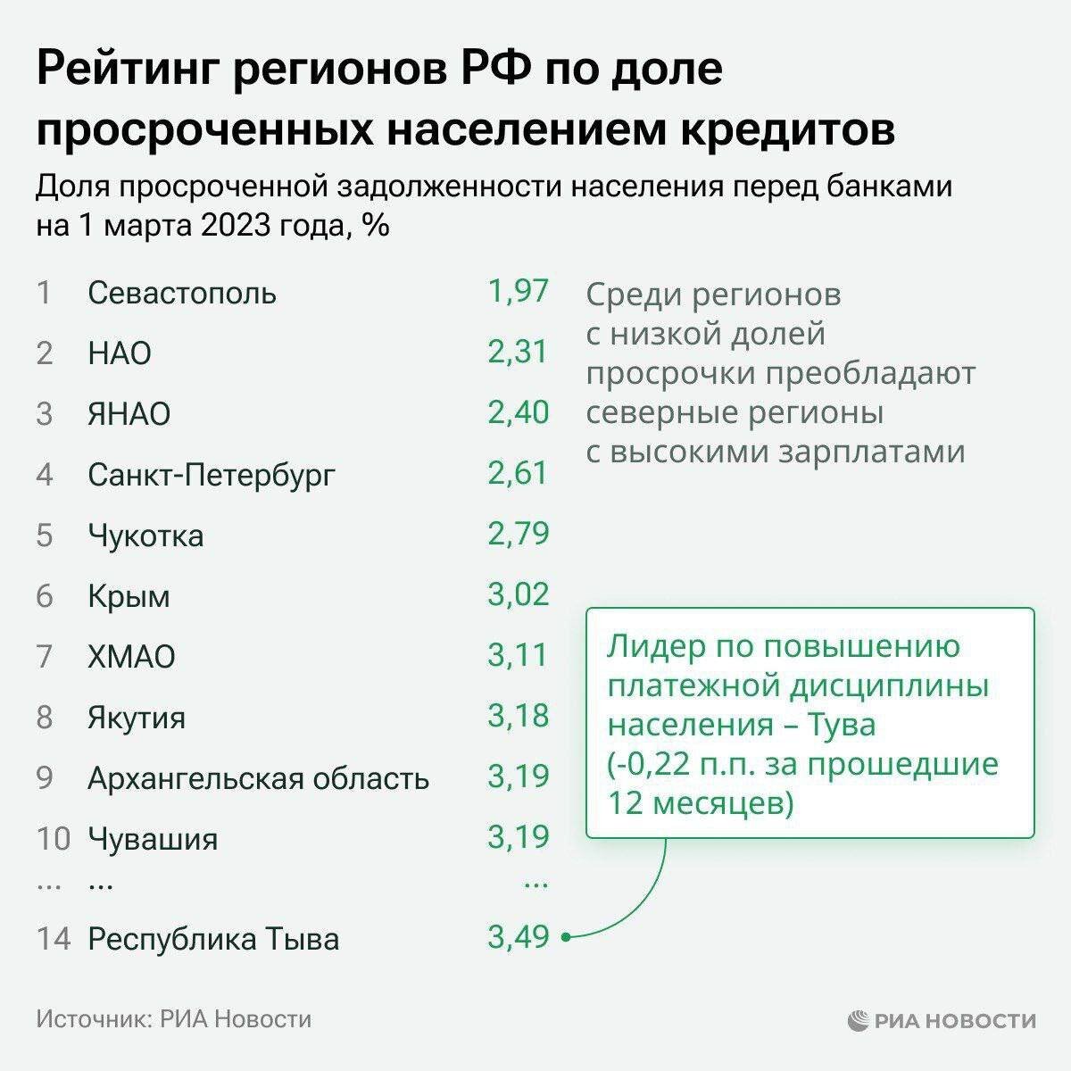 РИА Новости
