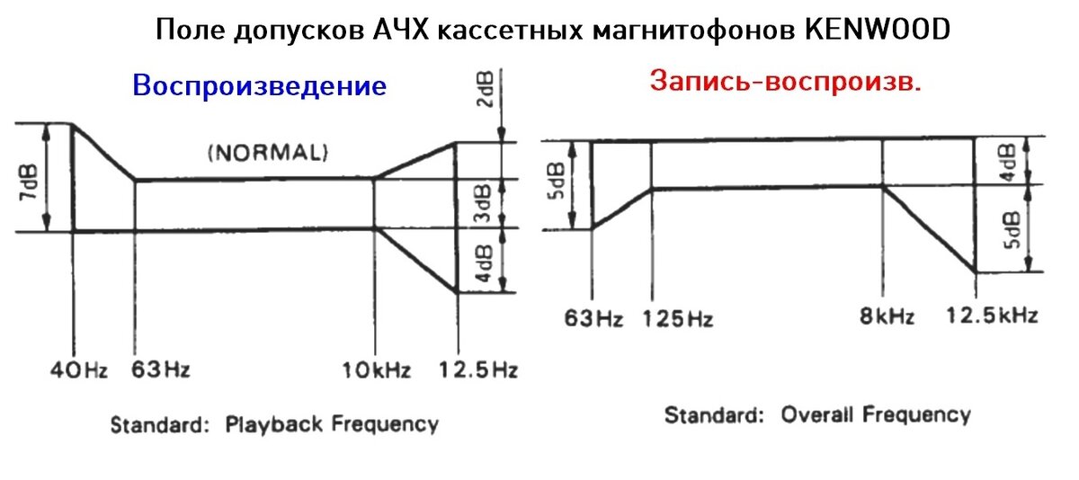 Треки 20 гц