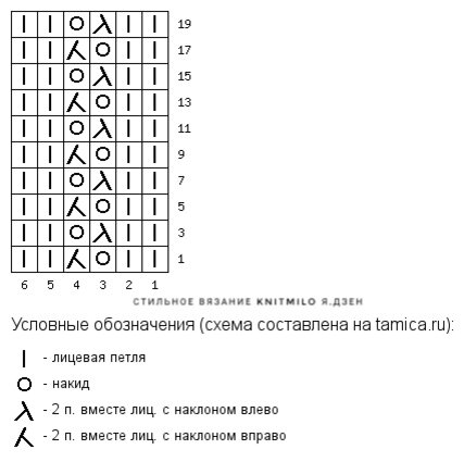 10 ���������� �������� �� �������� ������ Sezane. �������� �� ������� ������.