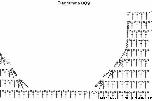 Вязание крючком пройм и горловин.