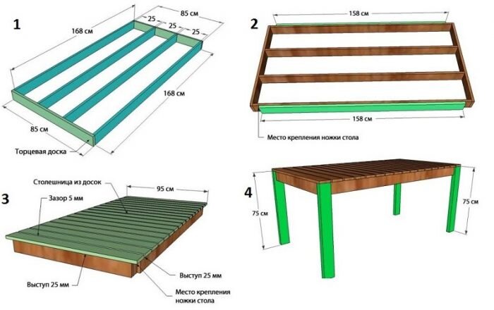 Стол из дерева своими руками – чертежи и схемы сборки