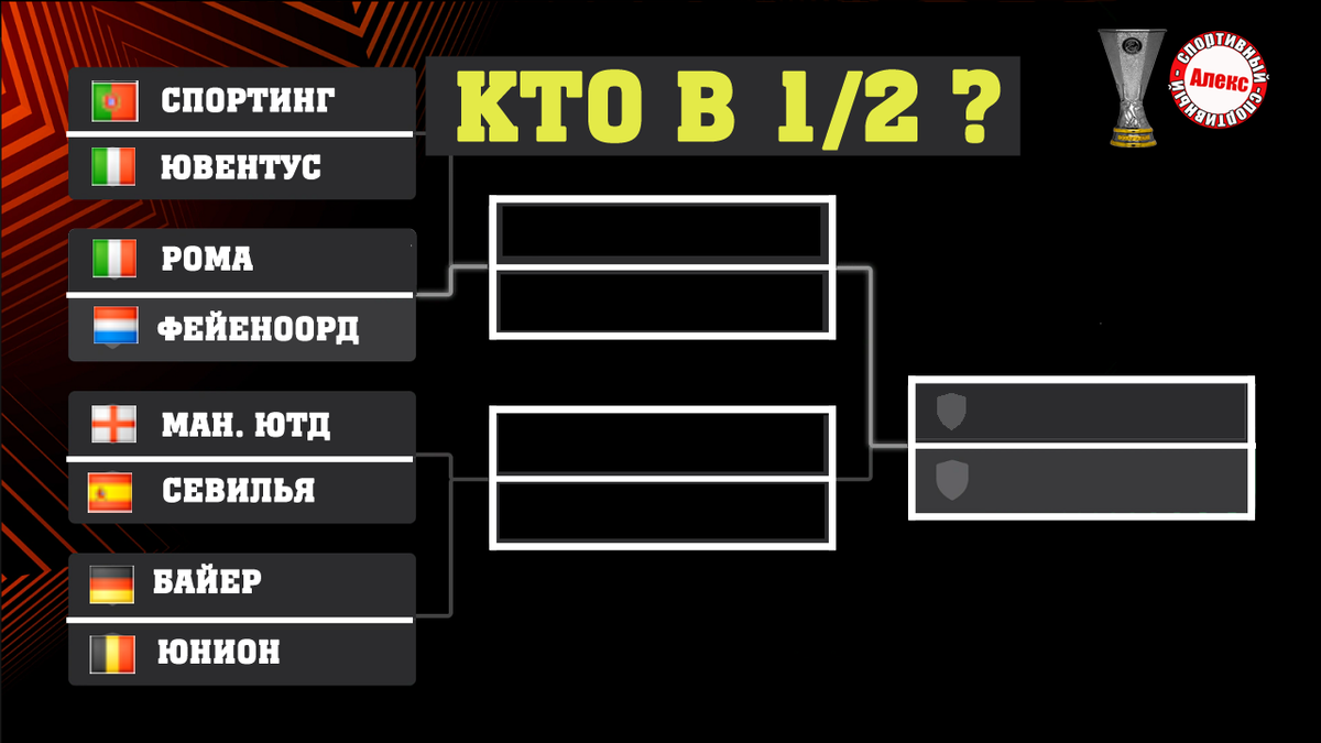 Прощай МЮ. Лига Европы. Кто в 1/2? Результаты, Расписание. | Алекс  Спортивный * Футбол | Дзен