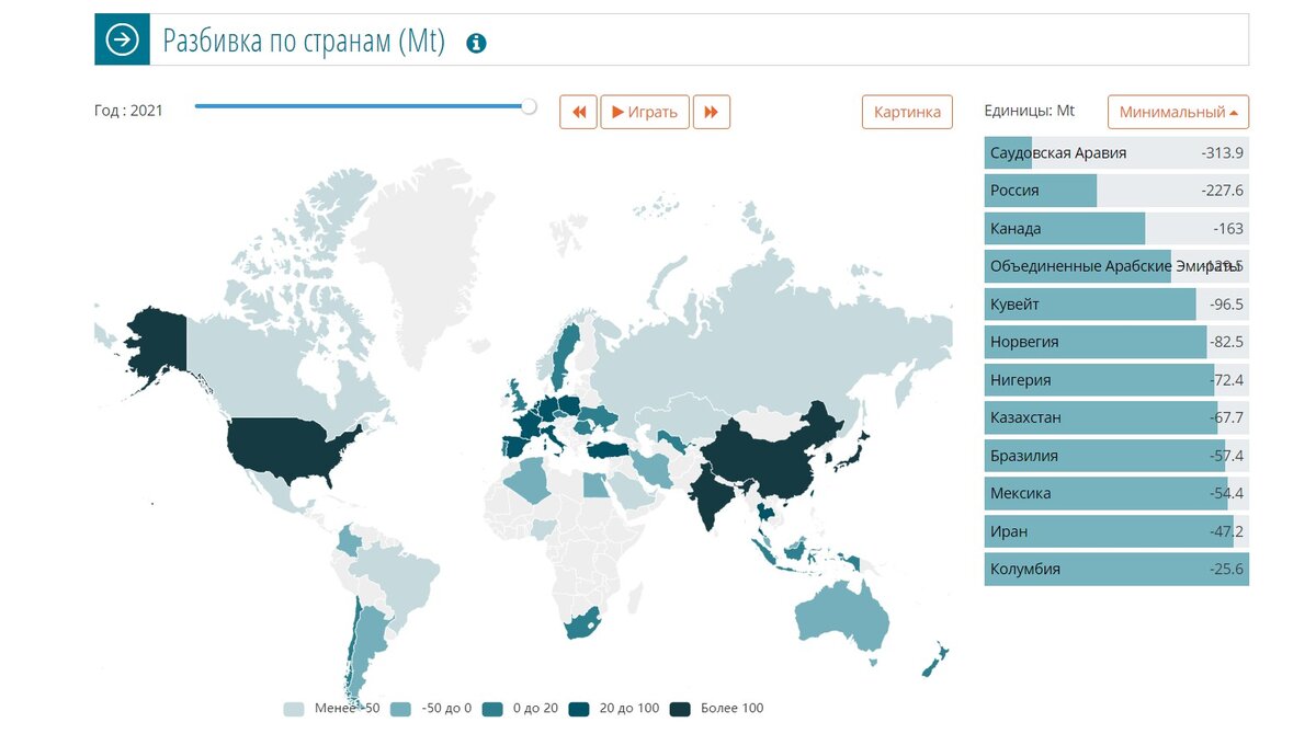Главные страны-экспортеры нефти на мировые рынки.