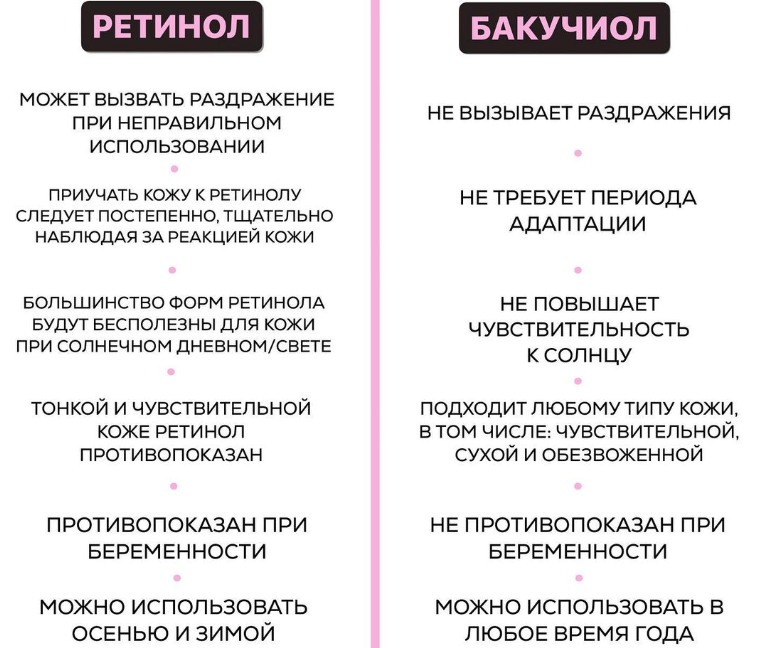 Чем заменить ретинол летом? Всё о бакучиоле