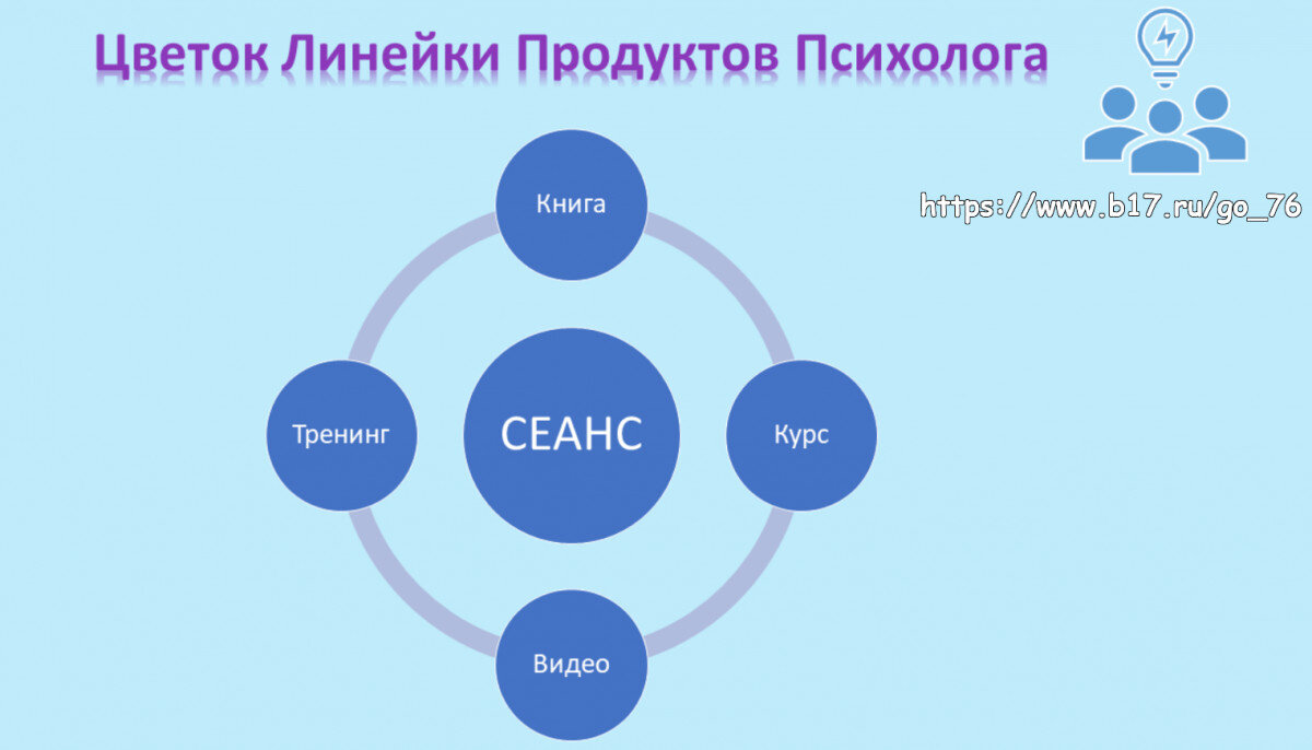 Психологи b17