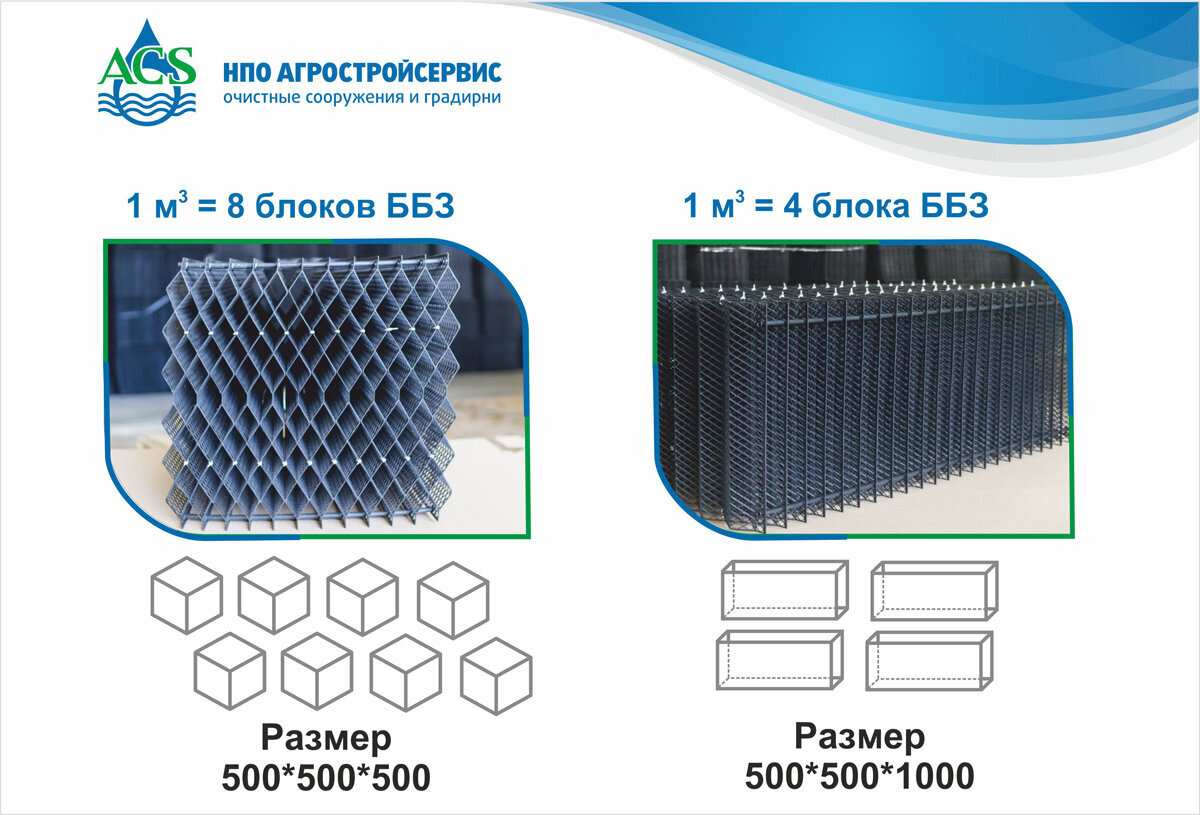 Размер блоков биологической загрузки