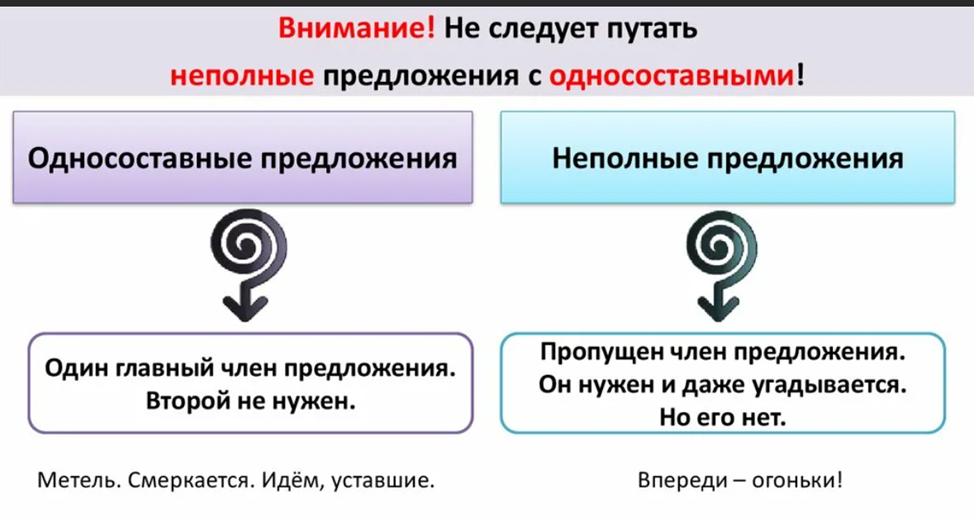 Как узнать что в предложении есть союз