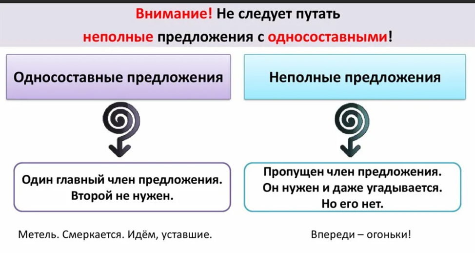 Простое предложения полное. Односоставные и неполные предложения. Неполные и Односоставные предложения различия. Неполные предложения Односоставные и двусоставные. Примеры неполных односоставных предложений.