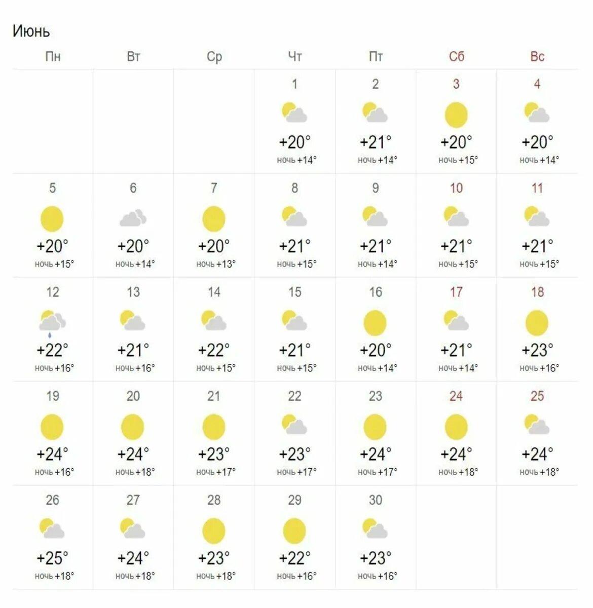 Погода 6 июня москва