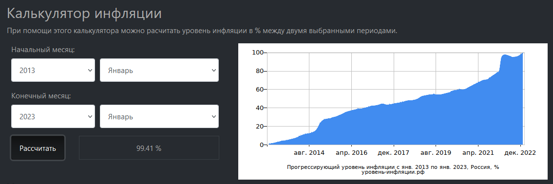 Источник https://уровень-инфляции.рф/%D0%B8%D0%BD%D1%84%D0%BB%D1%8F%D1%86%D0%B8%D0%BE%D0%BD%D0%BD%D1%8B%D0%B5-%D0%BA%D0%B0%D0%BB%D1%8C%D0%BA%D1%83%D0%BB%D1%8F%D1%82%D0%BE%D1%80%D1%8B
